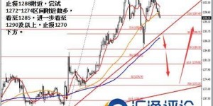 伦敦金价格一夜拉升至3364美元！正规平台如何助力把握2025年黄金行情