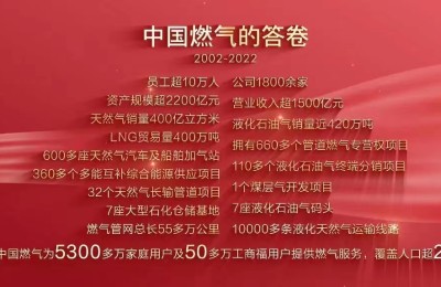 这家服务2亿中国人的深企 刚刚庆祝了20周岁生日