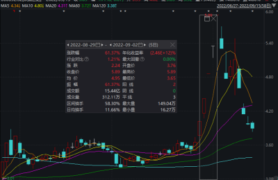 热搜第一！欢瑞世纪股东被列为老赖 涉案金额1921万余元