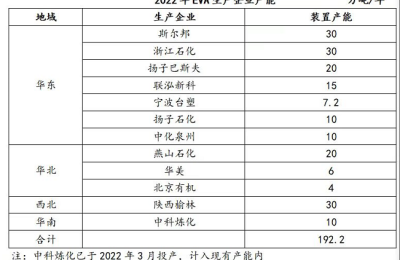 EVA供需缺口短期难补 光伏料价格或高位运行