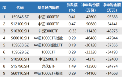 ETF追踪：昨日能源ETF领涨 资金“抄底”酒ETF