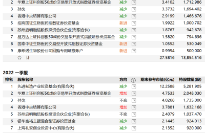 疫苗巨头康希诺业绩下滑近99% 发生了什么？