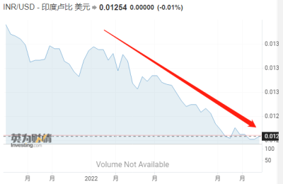 反超英国 印度成为全球第五大经济体！靠的是什么？能稳住吗？