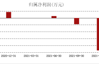 一个笑话引发全网刷屏 脱口秀概念股一度涨停 ST洲际到底是一家什么公司？