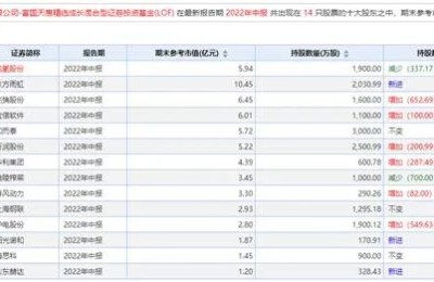 最新公募“顶流”持仓曝光！“眼茅”获张坤、葛兰青睐 朱少醒继续加仓“防水茅”