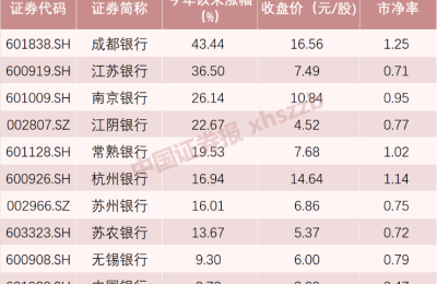 稳定股价！多家银行股东、高管拿出真金白银