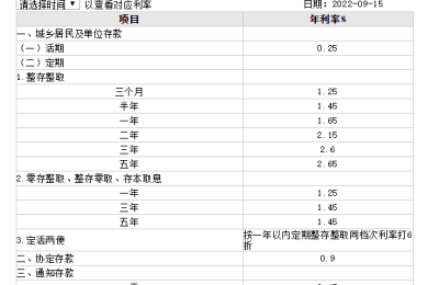 下调！9月15日起国有四大行下调个人存款利率