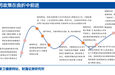 千亿药品网售市场监管新规出炉！网售处方药靴子落地有哪些影响