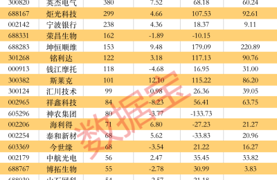 光伏+储能+充电桩+专精特新概念股火了 激光雷达概念龙头被盯上