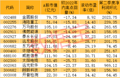 市场空间超1200亿！四部门联合发文 推动公路沿线充电设施建设