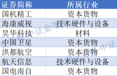 国企改革“科改示范企业”最新名单公布！包括52家上市公司