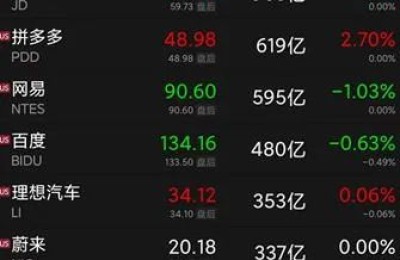 加息周期难言尾声 美联储官员释放“鹰派”言论：加息远未结束