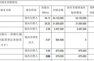 热搜第一 费德勒宣布退役！他的这笔美股投资浮盈2.3倍