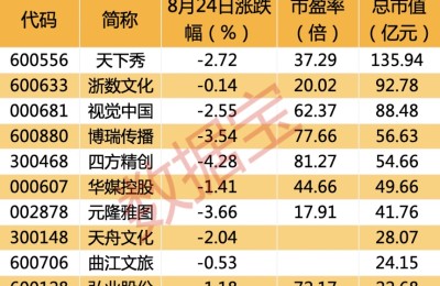 全国首个数字资产板块开启 NFT写入上海数字经济“十四五”规划 概念股名单出炉