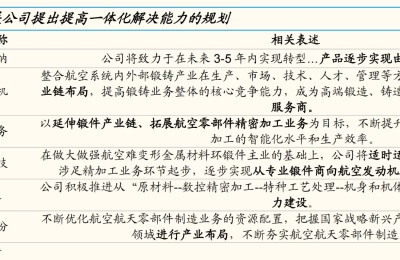 军工高景气分支！航空锻件龙头Q3业绩大幅预增股价涨停 相关上市公司有这些