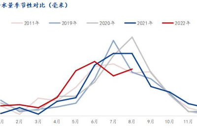 云南电解铝企业今日起限产10% 分析人士：后期仍有减产可能