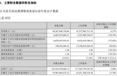 牧原股份：上半年亏损66.84亿元