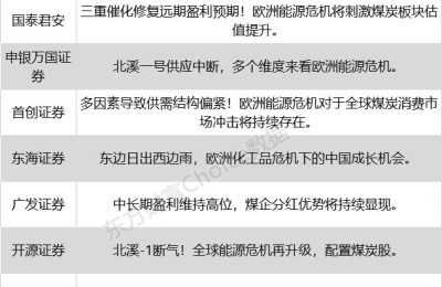 八大券商主题策略：北溪-1断气！全球能源危机再升级 煤炭、油气板块机会又来了？