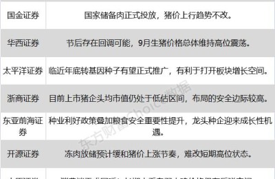 八大券商主题策略：多重利好因素提振！“二师兄”身价高 “吃肉备粮”行情又起风？