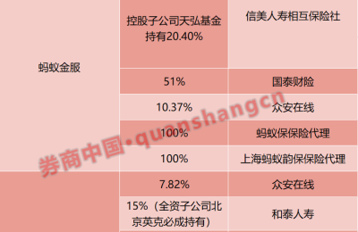 腾讯大动作！参股这家外资保险公司 稳坐第二大股东 有何深意？