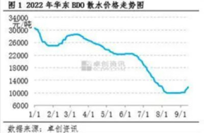 排到明年！国内PVP订单大增 下半年企业业绩有望充分兑现