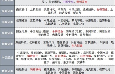 9月券商金股名单难觅宁德时代 新能源不“香”了吗？券商：底仓耐心以待