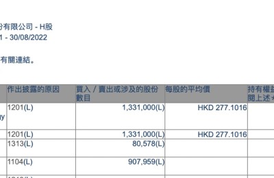 真卖了！巴菲特首次卖出比亚迪 套现逾3亿港元