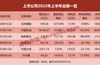 富时罗素调整A50指数 1800亿中药巨头被剔除 纳入3只千亿白马 影响多大？