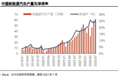 碳酸锂价格“空中加油” 8万亿赛道几家欢喜几家愁