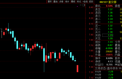 突发！中信证券理财产品也违约！A股家纺龙头“踩雷”：买了1亿多 才兑付1000多万！