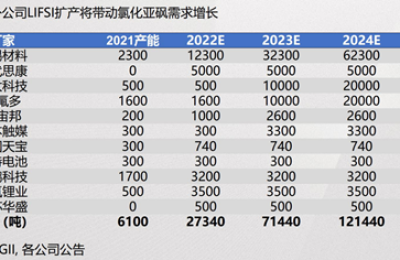 麒麟电池落地车型揭晓在即！理想汽车等早已“拍板” 产业链受益上市公司梳理