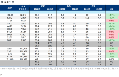 最长交期达52周！海外大厂MCU芯片持续紧俏 国内这些上市公司产品或将加速导入