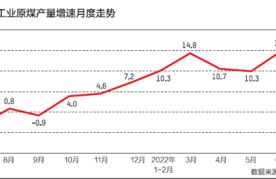 电煤供应紧缺价格高企 下游电厂承压几何