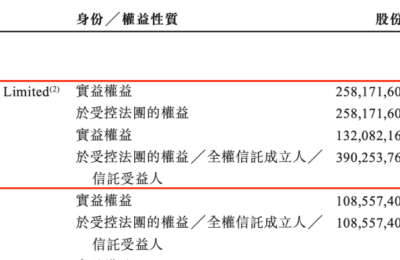 减持上热搜！理想汽车总裁套现超9000万 集中抛售100万股 什么情况？王兴也在减持