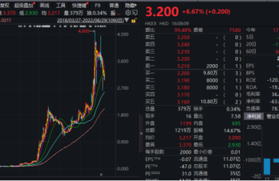 100倍牛股官宣牵手“交个朋友”！曾为罗永浩名下账号