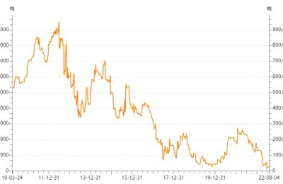 嘉能可财报彻底引爆锌价：当欧洲没有“电” 何来“锌”？
