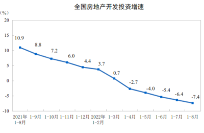 房地产多个指标回升！销售额降幅连续3个月收窄 房企资金状况也有改善