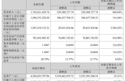 傅鹏博和余广出手 大手笔参与高能环境定增 合计认购金额高达1.1亿