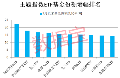 越跌越买 资金抄底这类基金！历史性时刻 股票ETF基金首破万亿