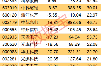 规模最大！合肥量子城域网开通 助力打造全球“量子中心” 深度布局公司曝光