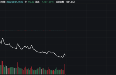 注意！只剩最后2小时 忘记操作或损失约三成