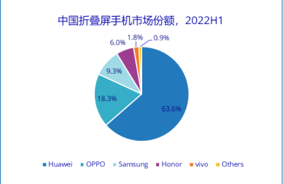 重磅！华为Mate50高端手机新动态！发布时间临近？机构：有望首发搭载鸿蒙3