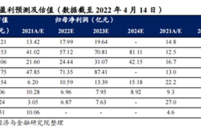 欧美天然气价格暴涨！龙头股强势三连板 产业链A股公司有这些