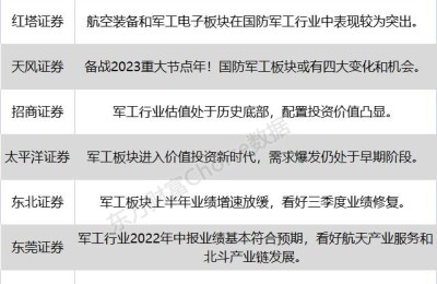 八大券商主题策略：估值处于历史底部！军工板块进入价值投资新时代 或有四大变化