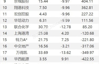 龙虎榜：1.31亿抢筹中化岩土 外资净买1股 机构净买13股