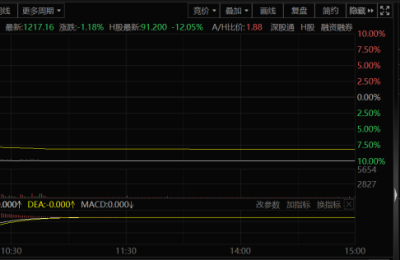 2000亿龙头跌停！一则消息扰动致CRO板块杀跌 相关上市公司最新回应来了