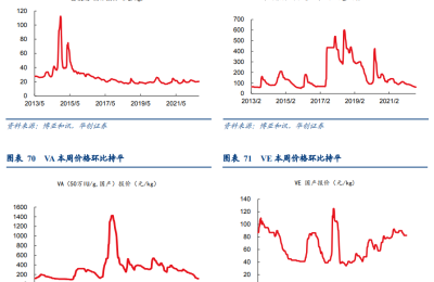 欧洲“断气”对中国化工业意味着什么？