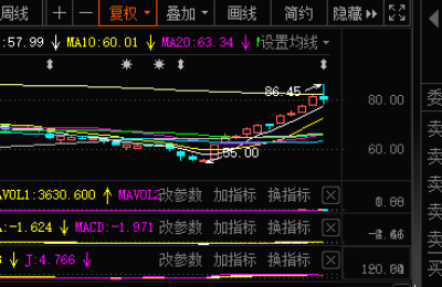 突发！4200亿巨头昔日“灵魂人物”意外出事 新能源遭唱空 5万亿资金受冲击？