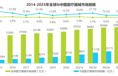 多股一度涨逾10% 创新医疗器械暂不带量采购有何影响？