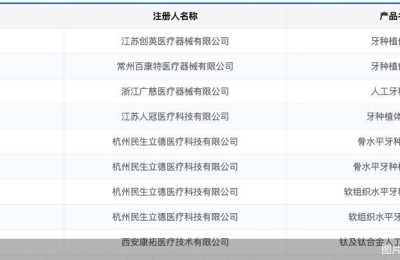 多家国内企业已报名种植牙集采 进口占比90%的植体市场怎么变